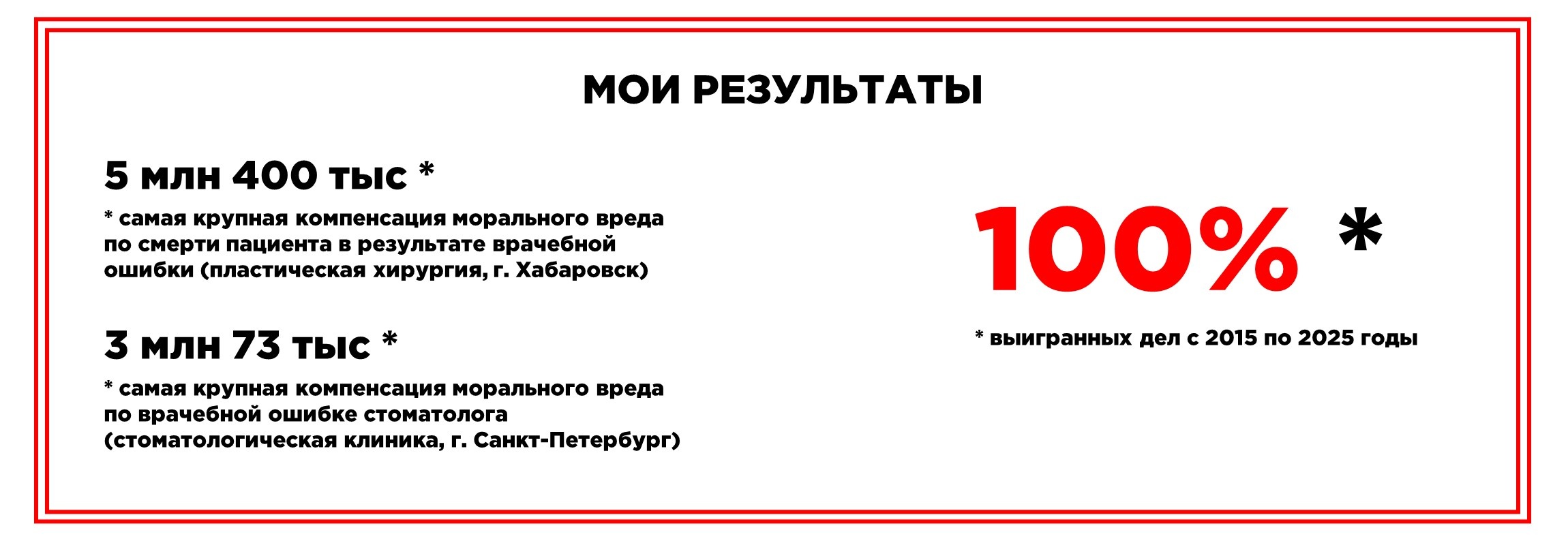 Мои результаты
